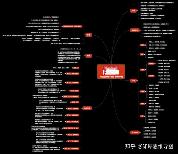 红星照耀中国长征的历史价值_红星照耀中国长征历史价值_红星照耀中国长征的历史价值