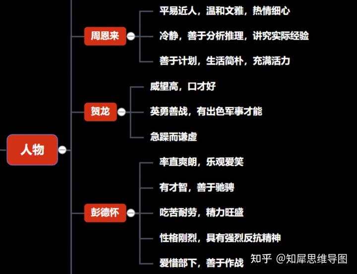 红星照耀中国长征历史价值_红星照耀中国长征的历史价值_红星照耀中国长征的历史价值