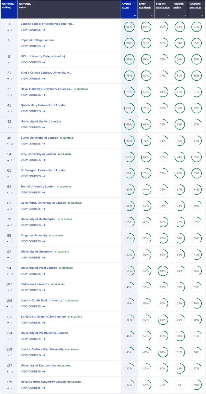 英国学校_英国学校排行_英国学校假期时间表2024