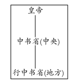 隋朝到清朝的历史故事_清朝人物隋朝历史到多少年_从隋朝到清朝的历史人物