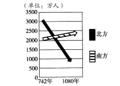 清朝人物隋朝历史到多少年_隋朝到清朝的历史故事_从隋朝到清朝的历史人物