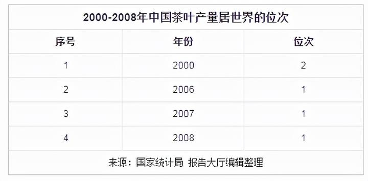 印度茶叶历史_中国茶叶历史_茶叶的历史