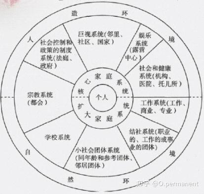 家庭社会工作的基本原则_家庭社会工作_家庭社会工作的主要内容