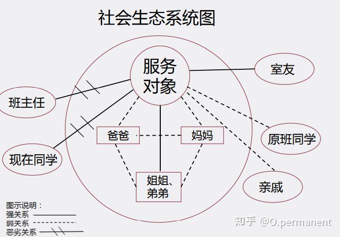 家庭社会工作的基本原则_家庭社会工作_家庭社会工作的主要内容