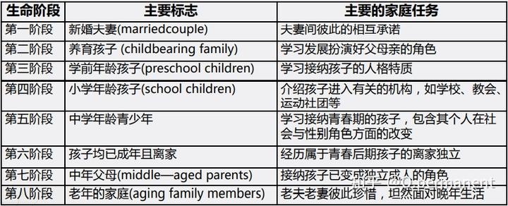 家庭社会工作的主要内容_家庭社会工作的基本原则_家庭社会工作