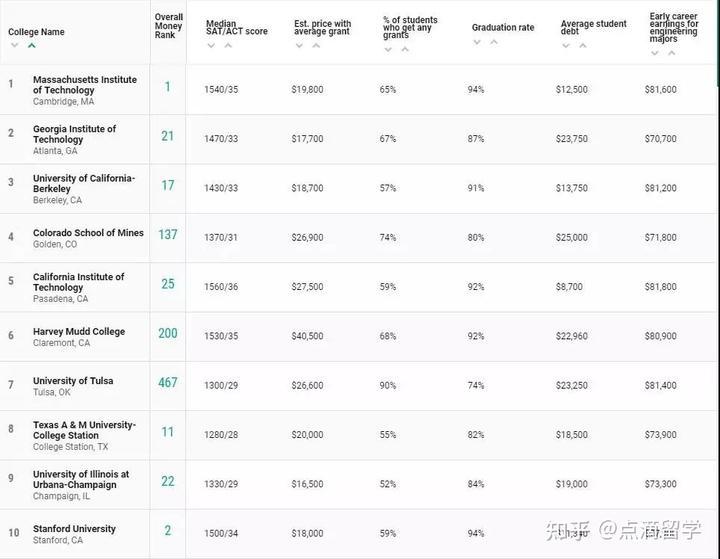 学校美国政治难不难_美国学校_学校美国白蛾防控方案