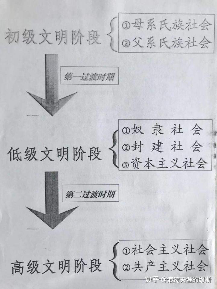 特定形式的社会规范_特殊社会形态_在任何一种特定的社会形态里