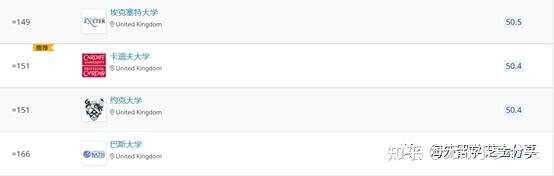 英国学校排名前100_英国学校_英国学校雅思成绩要求