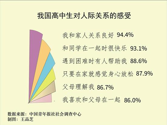 高中生社会调查报告_高中生社会调查报告1500字_高中调查报告社会生活怎么写