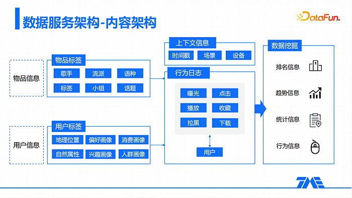 网易音乐播放历史在哪里_网易云私人fm播放历史_网易云音乐私人fm的历史记录