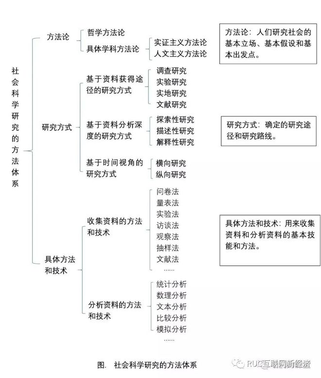 历史过程研究社会方法有哪些_历史过程研究社会方法有几种_研究社会历史过程的方法有哪些