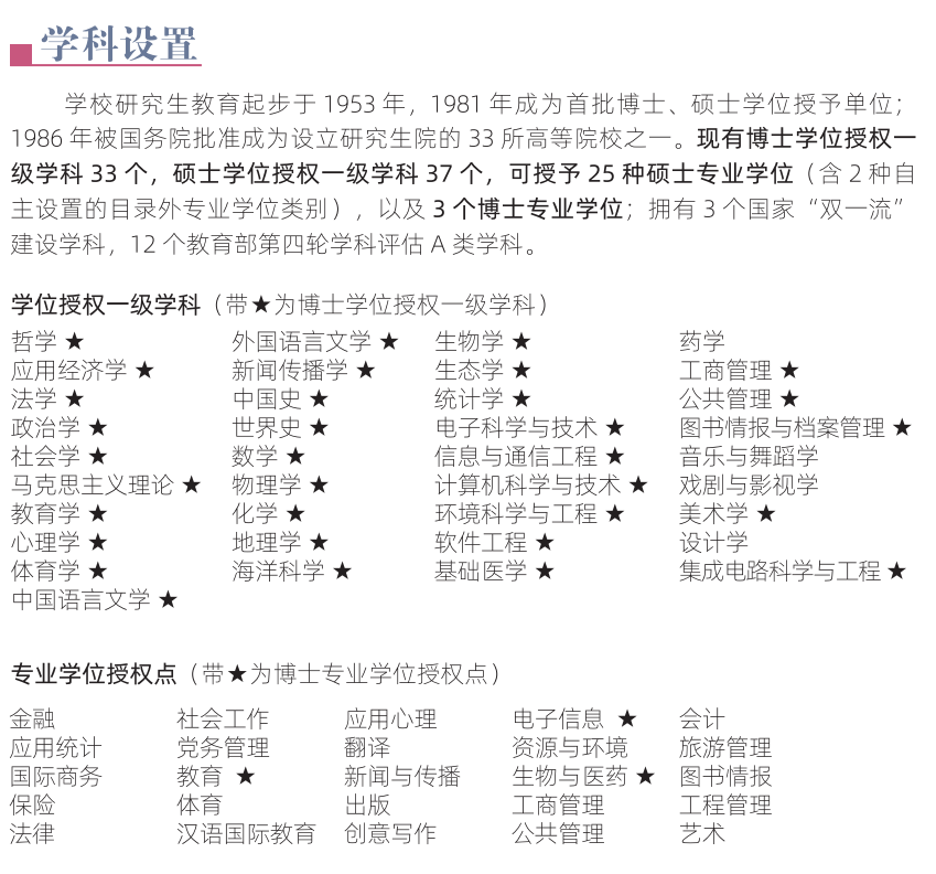 华东师范学科历史考研_华东师范大学历史学考研_华东师范大学历史研究生好考吗