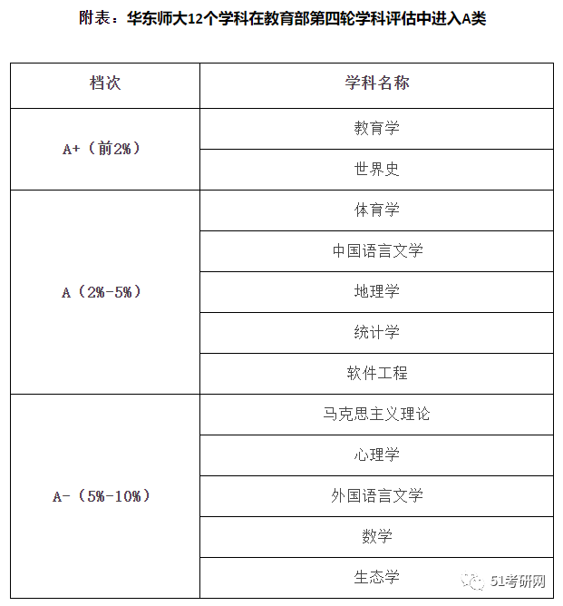 华东师范大学历史学考研_华东师范大学历史研究生好考吗_华东师范学科历史考研