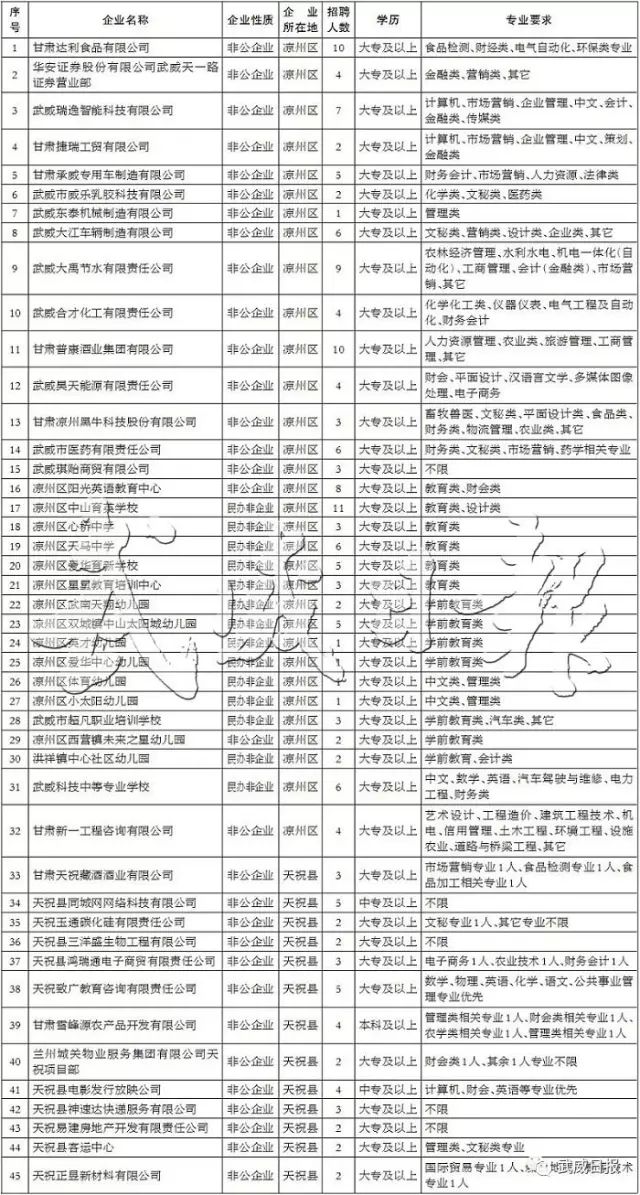 武威市人力资源和社会保障局_武威人力资源和社会保障_武威市人力资源和社会保障局官