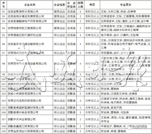 武威市人力资源和社会保障局_武威市人力资源和社会保障局官_武威人力资源和社会保障