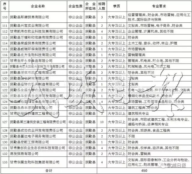 武威市人力资源和社会保障局_武威市人力资源和社会保障局官_武威人力资源和社会保障