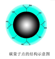 石墨烯的发展历史和现状_石墨烯的研究历史_石墨烯历史研究报告