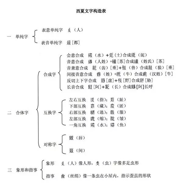 西夏王朝历史_西夏王朝历史_西夏王朝历史
