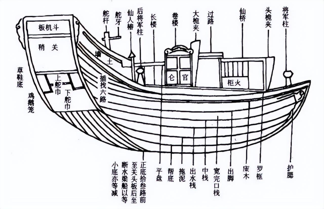 历史航船_船舶的历史书籍_船的研究历史