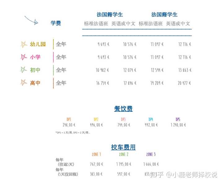 上海法国学校招聘_上海法国学校学费多少_上海法国学校