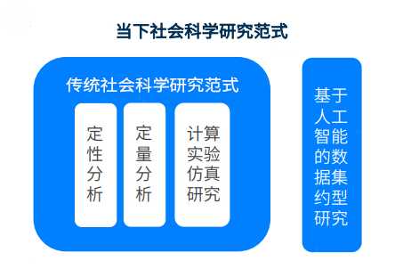 社会科学建模_科学建模课类型_社会科学建模