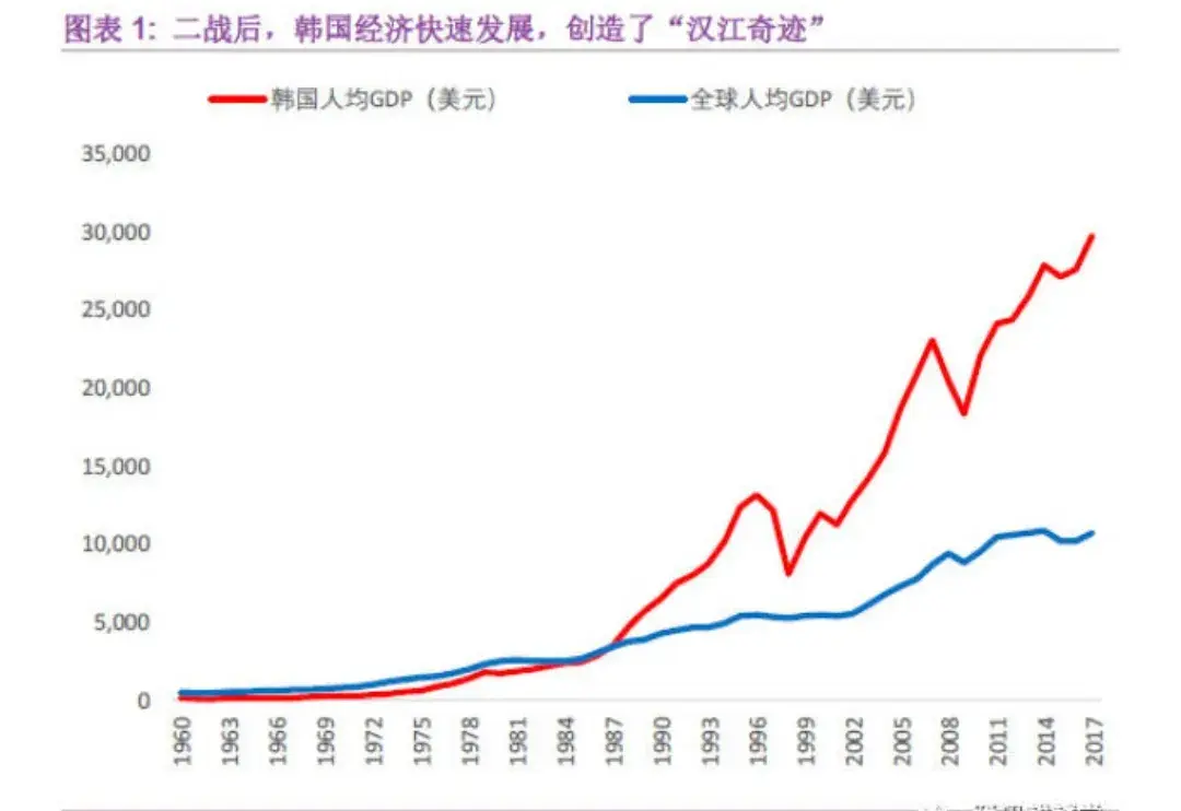 韩国历史有年表吗_韩国历史年代_韩国历史有多少年