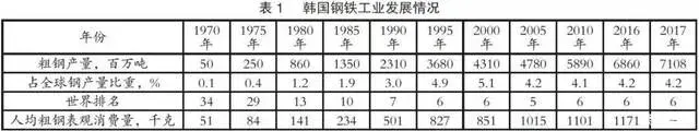 韩国历史有多少年_韩国历史年代_韩国历史有年表吗