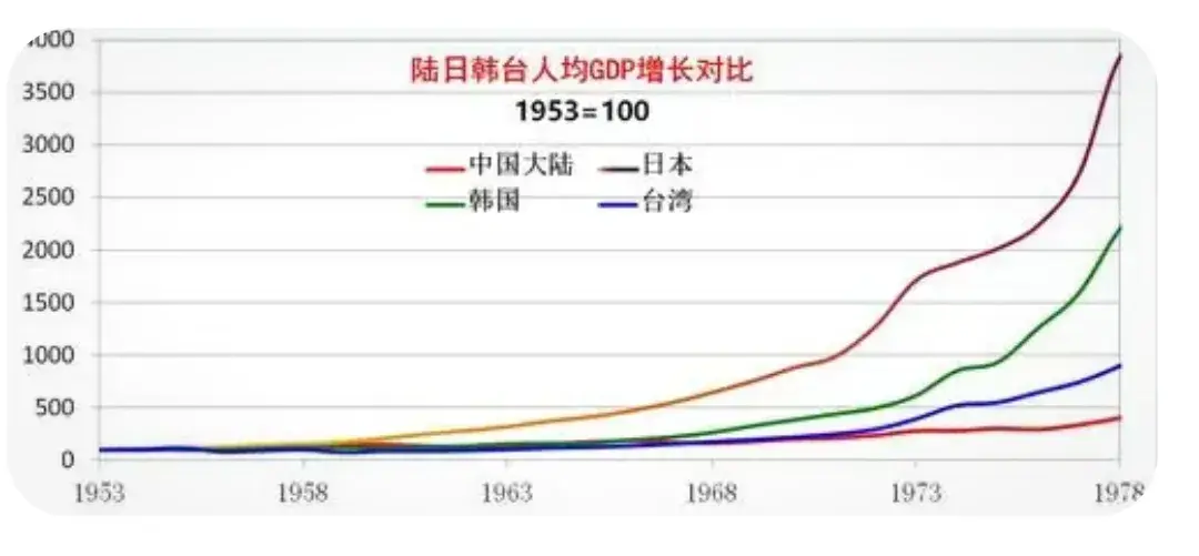 韩国历史年代_韩国历史有年表吗_韩国历史有多少年