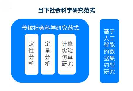 社会科学建模_科学建模思想_科学建模的要素