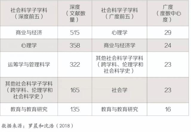 科学建模思想_科学建模的要素_社会科学建模