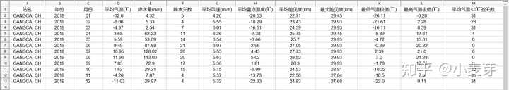 历史降水量查询网_历史用水量查询_水量数据