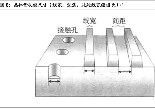 半导体,半导体制造难在哪里