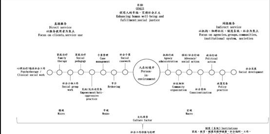 社会学本土化的意思_社会科学本土化_社会学本土化的基本做法