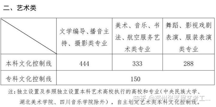 文史分数线是什么意思_文史类分数_文史分数线