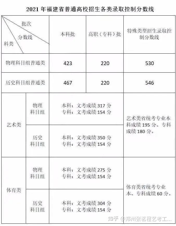 文史分数线_文史类分数_文史分数线是什么意思