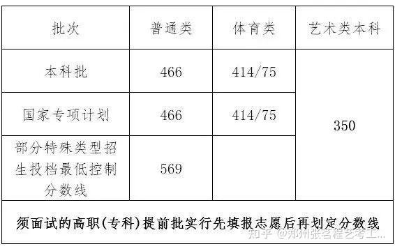 文史分数线_文史类分数_文史分数线是什么意思