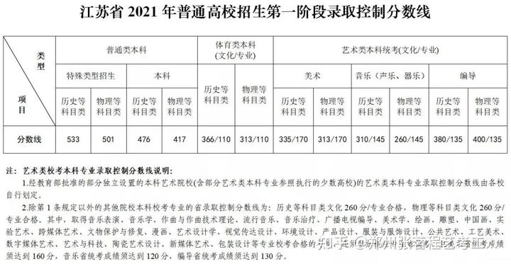 文史类分数_文史分数线_文史分数线是什么意思