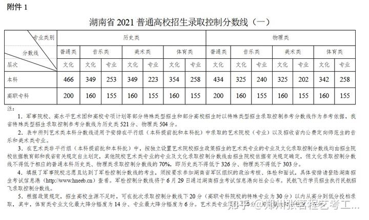 文史类分数_文史分数线_文史分数线是什么意思