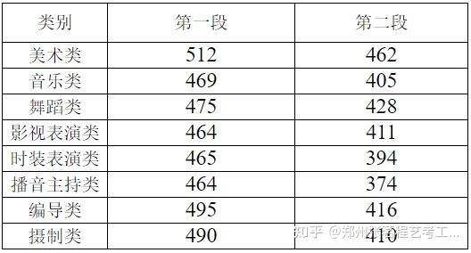 文史类分数_文史分数线是什么意思_文史分数线