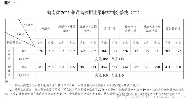 文史类分数_文史分数线是什么意思_文史分数线