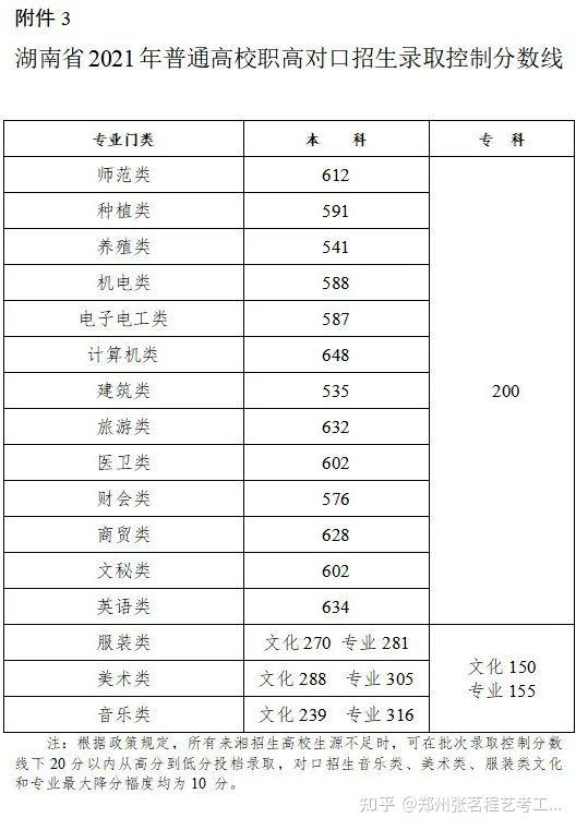 文史分数线_文史分数线是什么意思_文史类分数