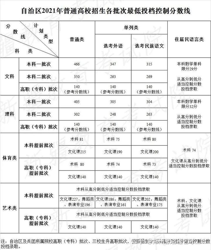 文史类分数_文史分数线是什么意思_文史分数线