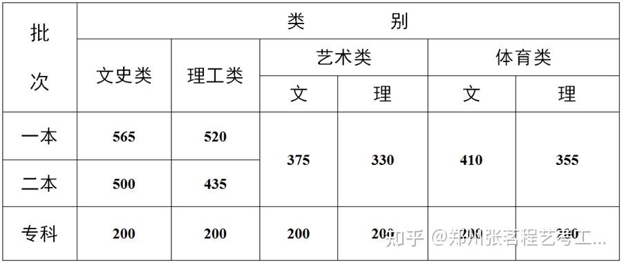 文史分数线是什么意思_文史分数线_文史类分数