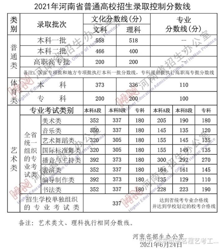 文史分数线是什么意思_文史类分数_文史分数线