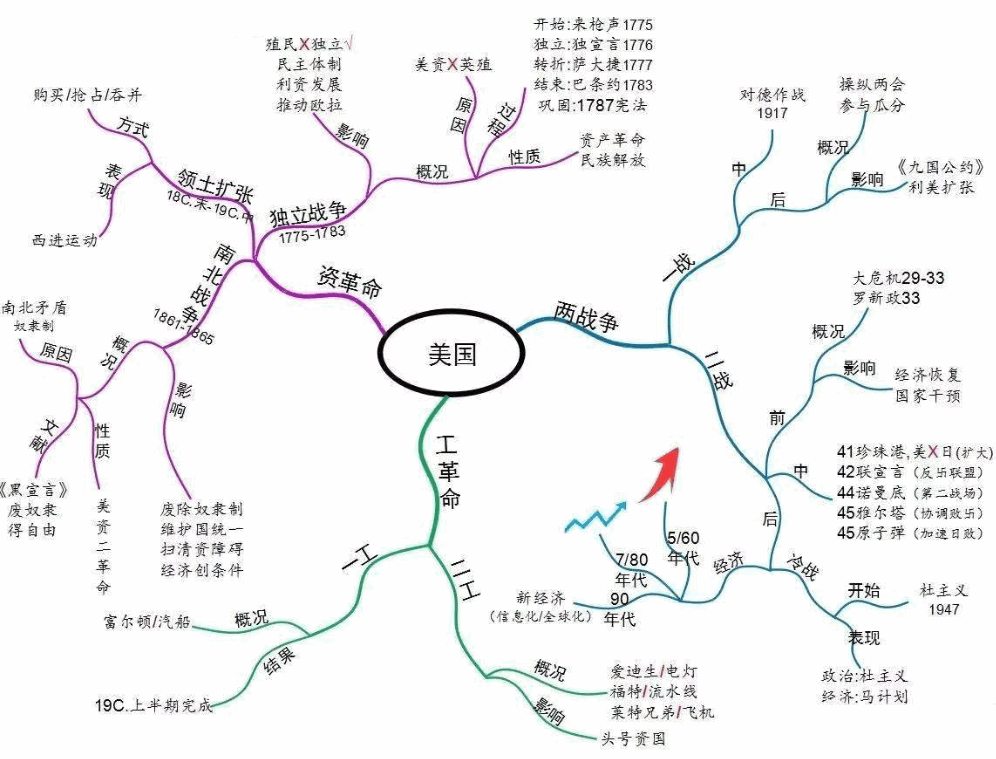 设计思维的历史_历史思维导图设计思路_思维历史设计方案