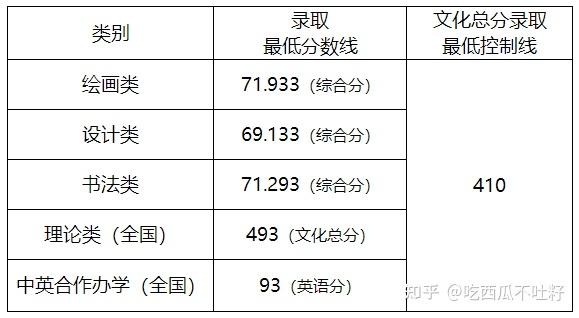 高考分数线文史是什么意思_文史分数线是什么意思_文史分数线