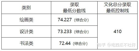 高考分数线文史是什么意思_文史分数线_文史分数线是什么意思