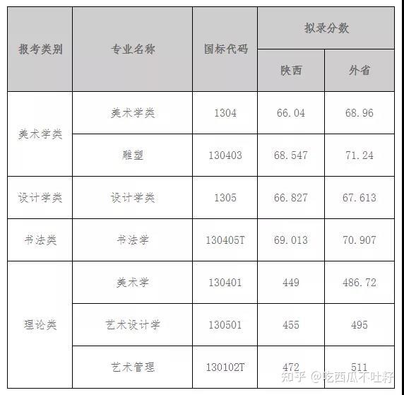 文史分数线是什么意思_文史分数线_高考分数线文史是什么意思