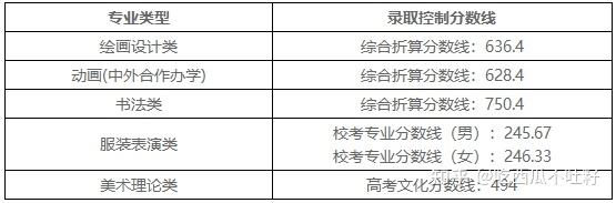 高考分数线文史是什么意思_文史分数线是什么意思_文史分数线