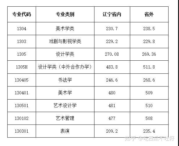 高考分数线文史是什么意思_文史分数线_文史分数线是什么意思